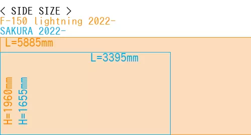 #F-150 lightning 2022- + SAKURA 2022-